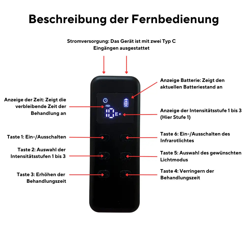 Fernbedienung der Rotlicht Maske von SYE Cosmetics für tiefenwirksame Hautpflege und Lichttherapie